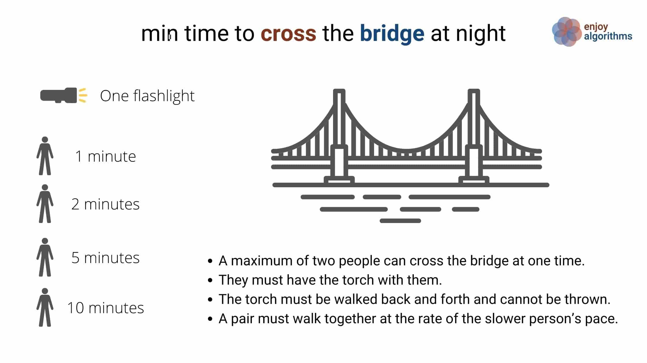 Bridge Crossing at Night