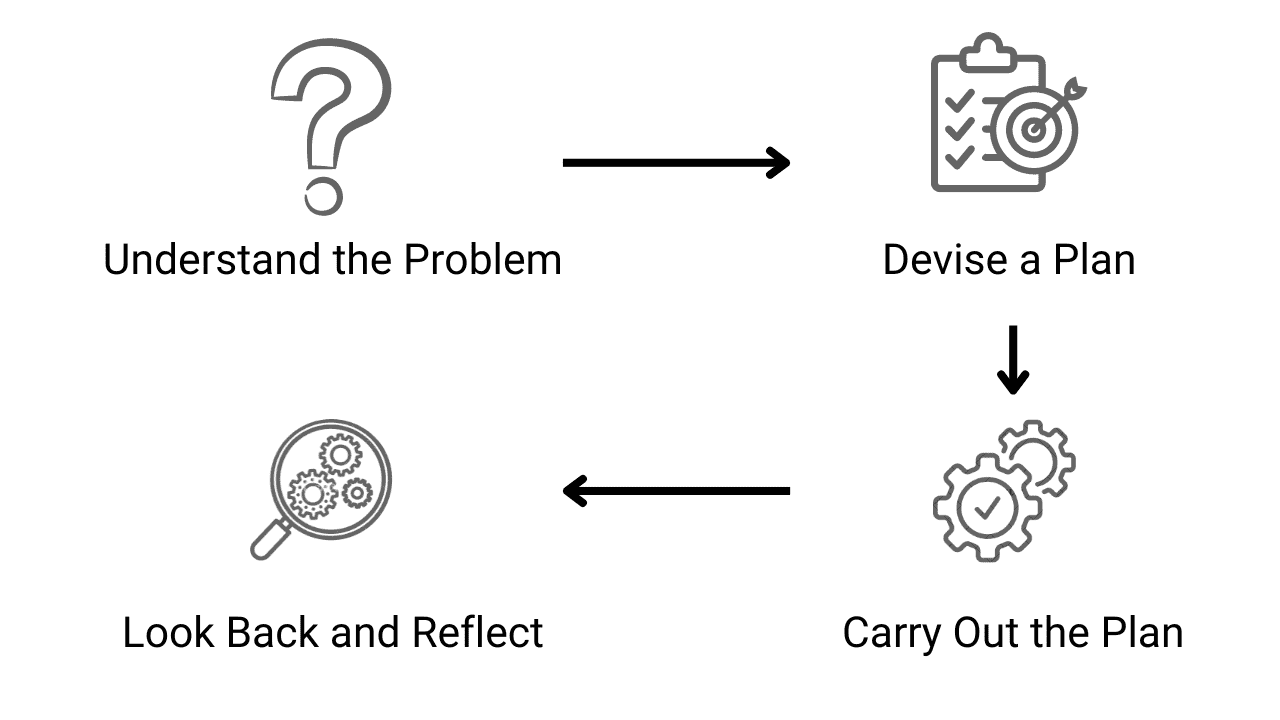 Four Steps of Polya's Problem Solving Techniques
